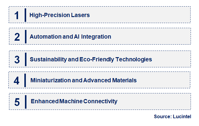 Emerging Trends in the PCB Laser Drilling Machine Market